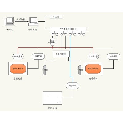 PLC称重控制软件